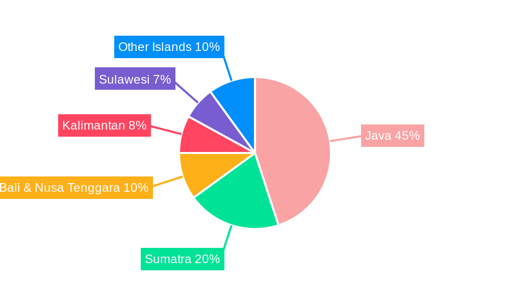 Indonesia Financial Technology Services Market Regional Share