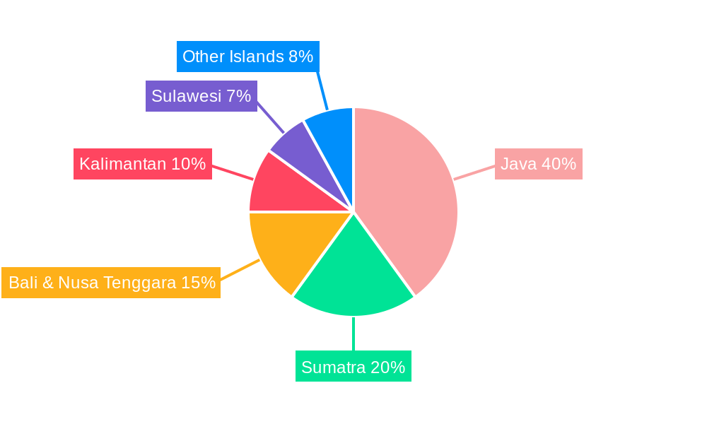 Indonesia Managed Services Market Regional Share