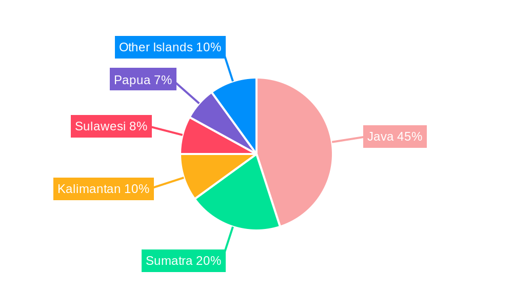 Indonesian Logistics Industry Regional Share