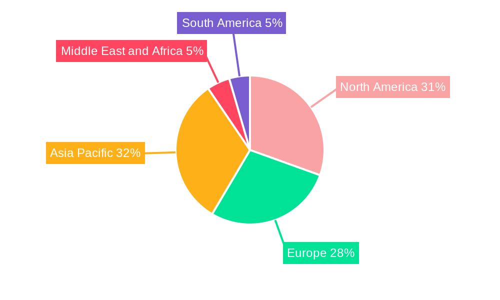 Industrial Microscope Market Regional Share