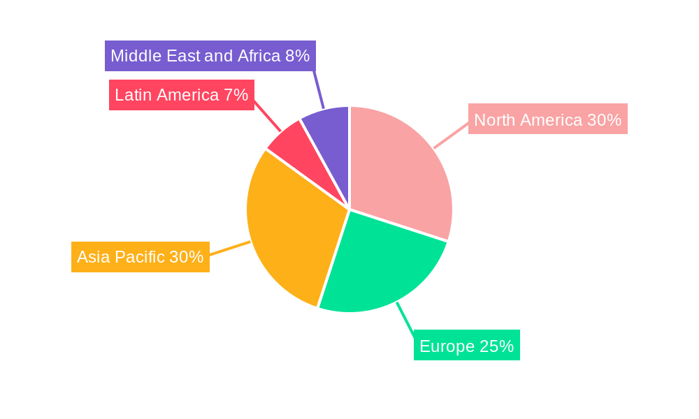 Industrial Radiography Equipment Industry Regional Share