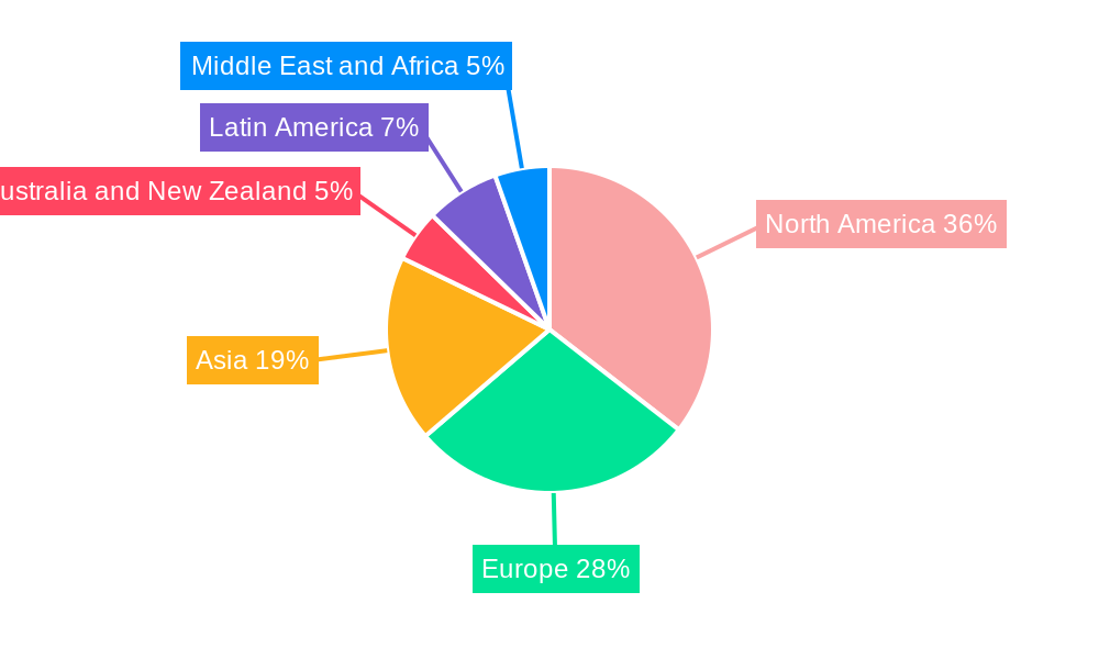 Influencer Marketing Market Regional Share