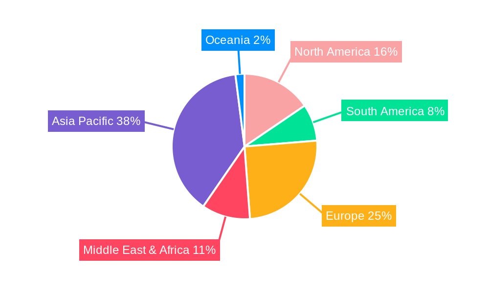 Infrastructure Industry in India Regional Share