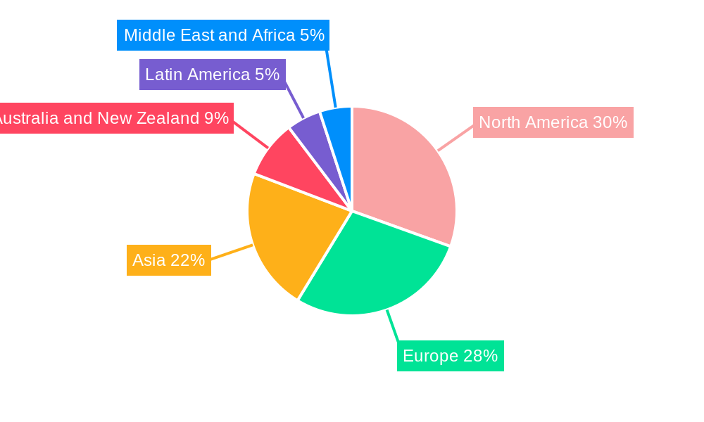 Infrastructure Monitoring Market Software Market Regional Share