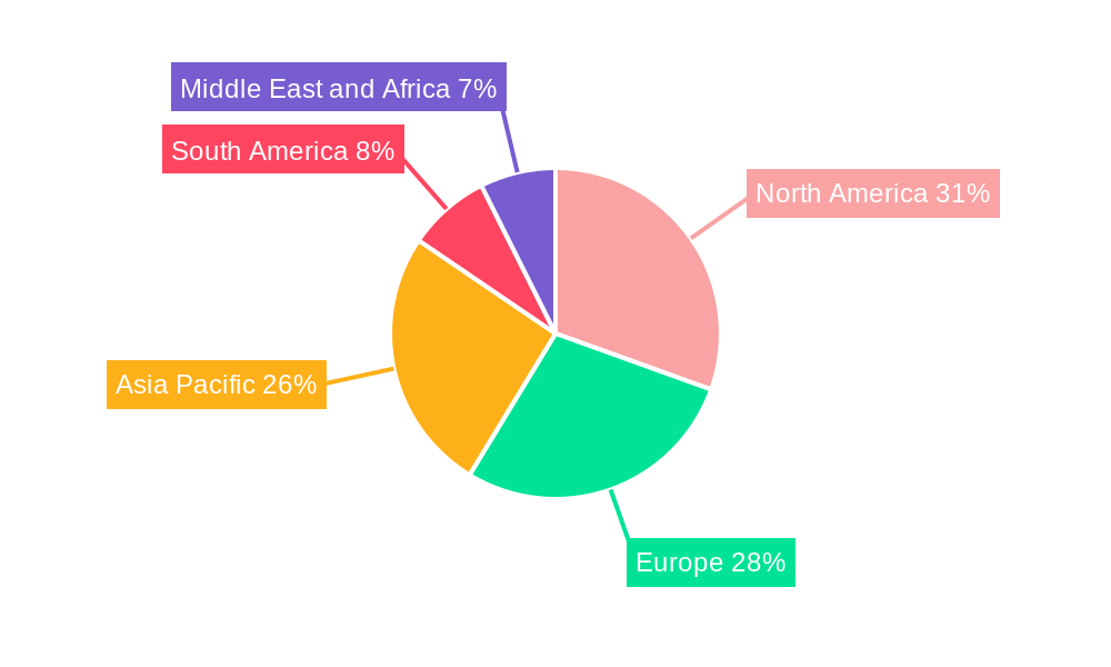 Ingredients in Cereal Market Regional Share