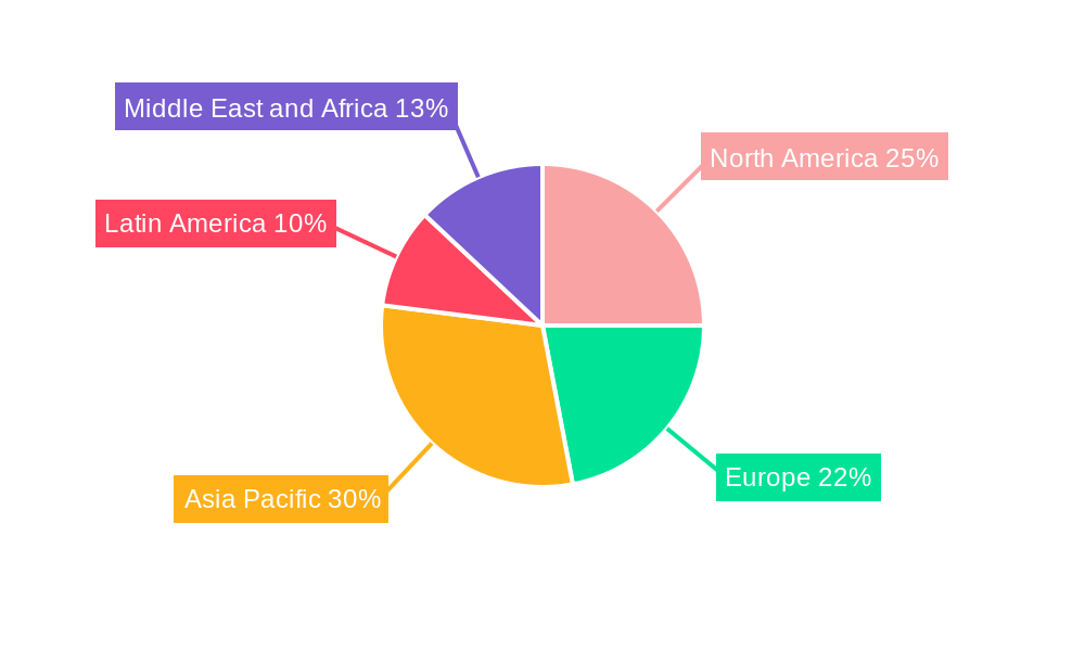 Inland Water Freight Transport Market Regional Share