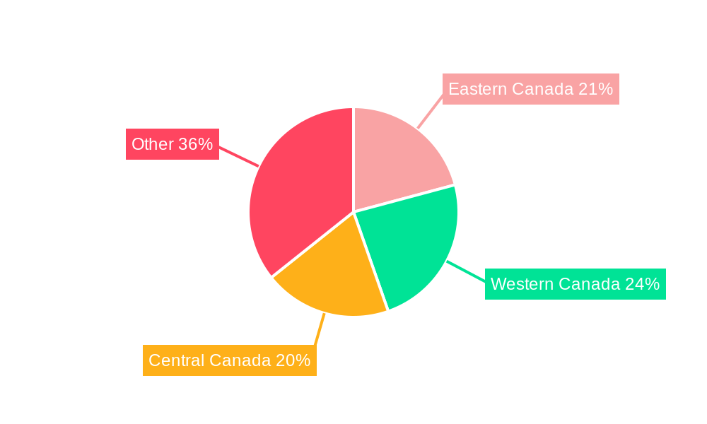 Insulin Drugs And Delivery Devices Market in Canada Regional Share