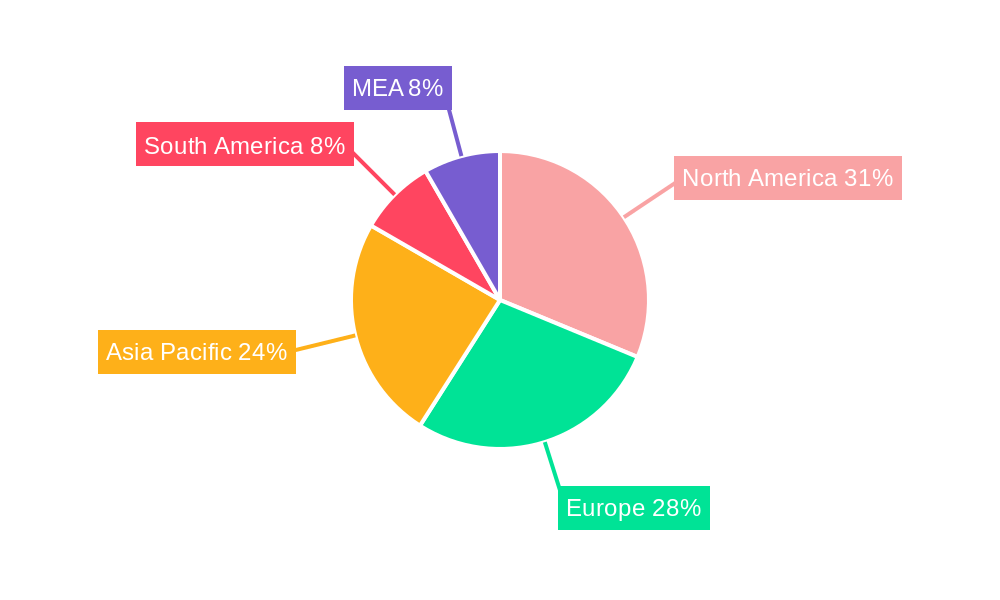 Insulin Glargine Industry Regional Share