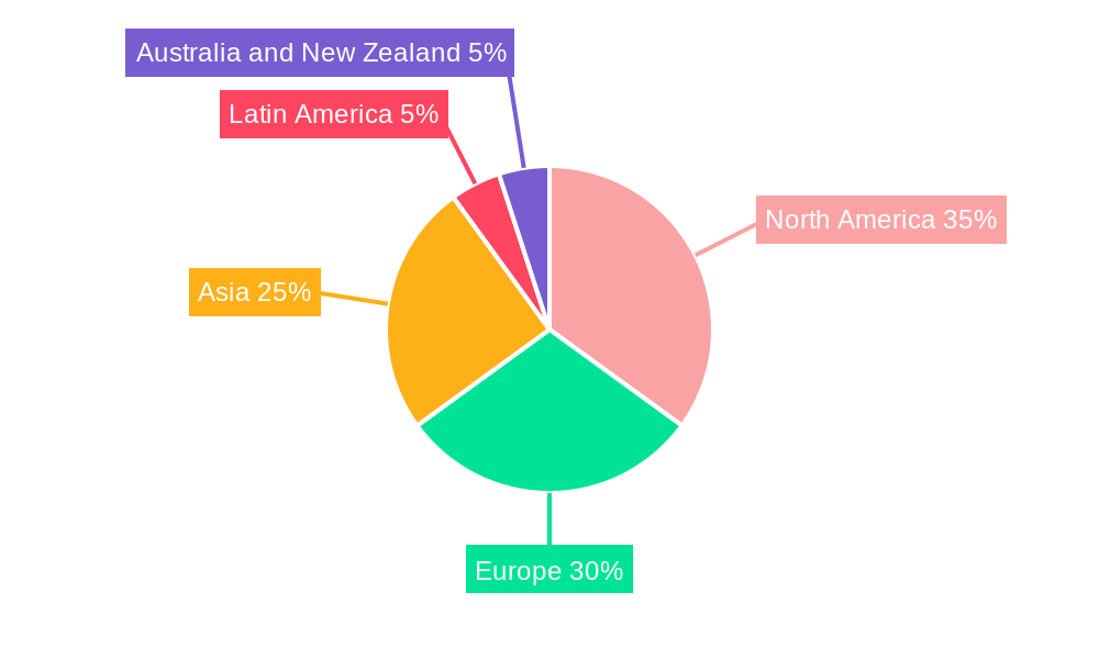 Integrated Facility Management Market Regional Share
