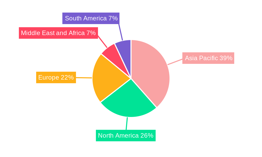 Ion Exchange Resin Market Regional Share