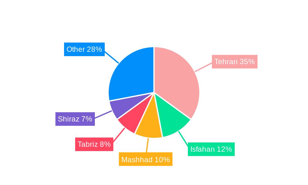 Iran Property & Casualty Insurance Market Regional Share