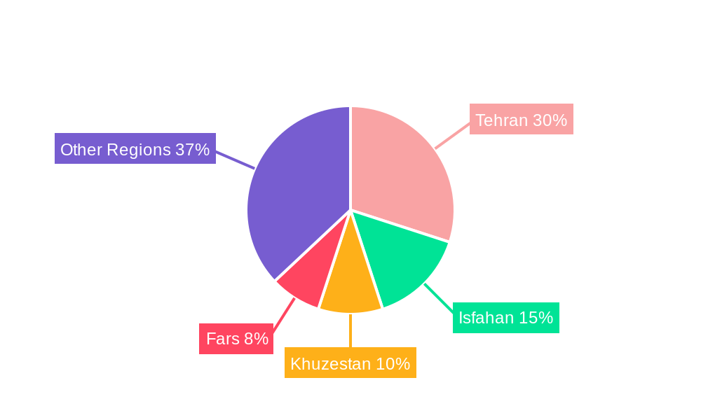 Iranian Paints and Coatings Market Regional Share