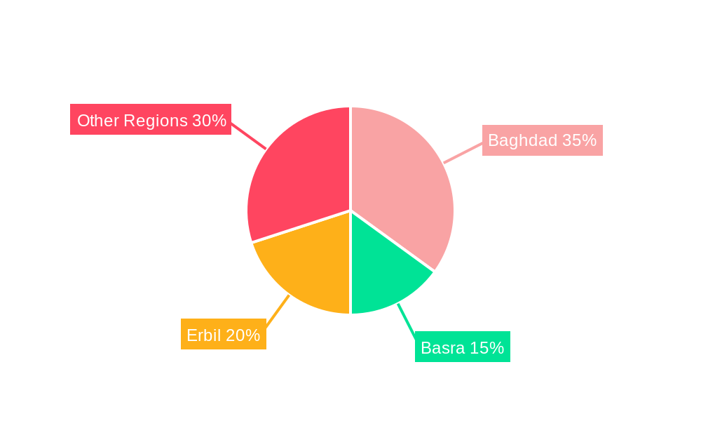 Iraq Telecom Market Regional Share