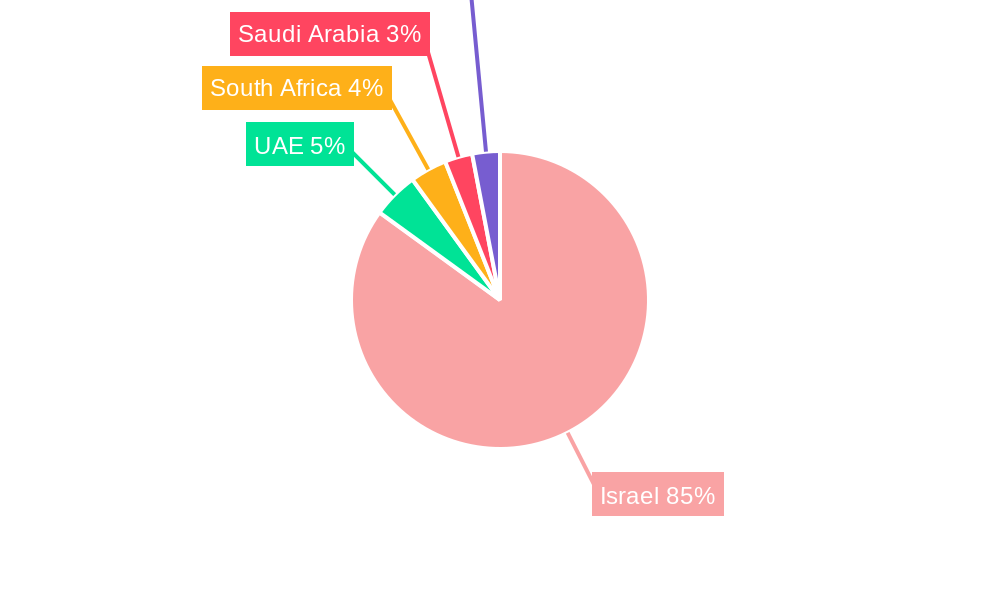 Israel Commercial Real Estate Industry Regional Share