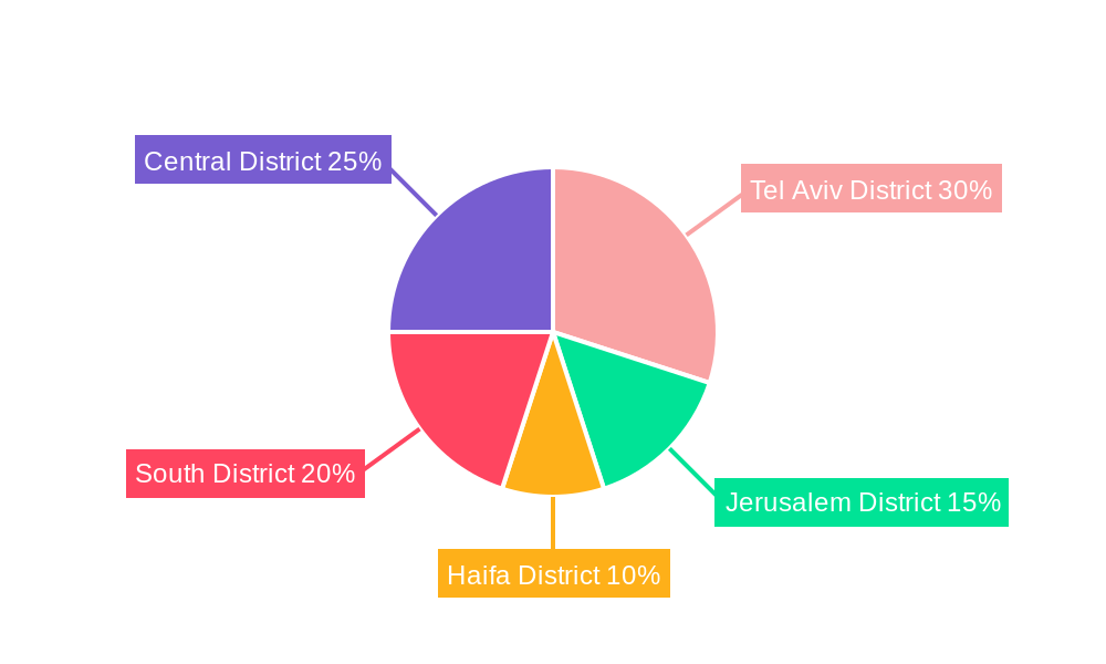 Israel Credit Cards Market Regional Share
