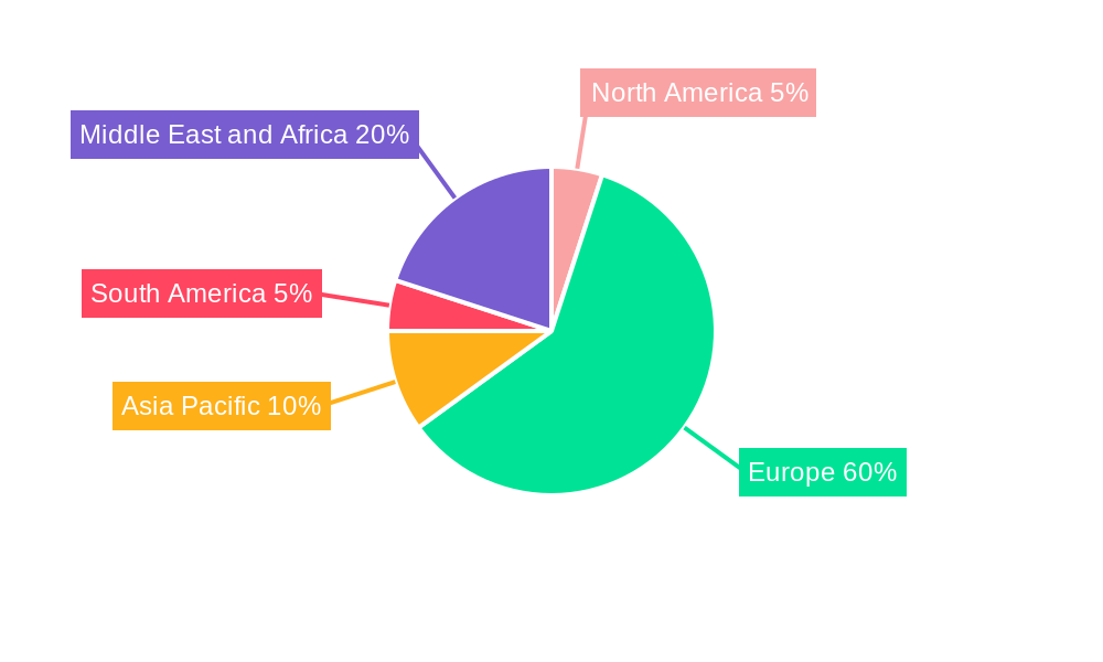 Italian Food Service Market Regional Share