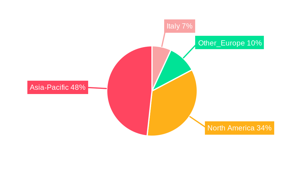 Italy Data Center Server Market Regional Share
