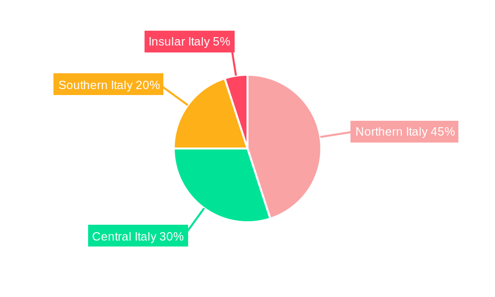 Italy Direct Mail Automation Software Industry Regional Share