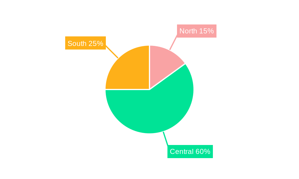 Italy Flexible Plastic Packaging Market Regional Share