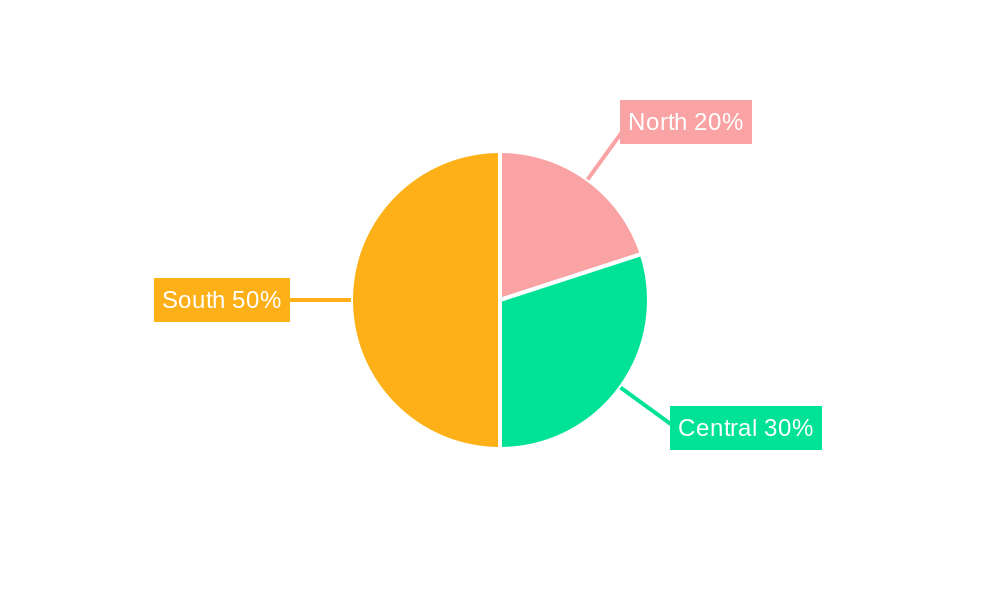 Italy Food Enzymes Market Regional Share