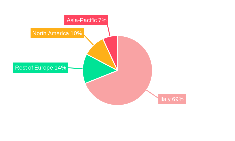 Italy Industrial Automation Industry Regional Share