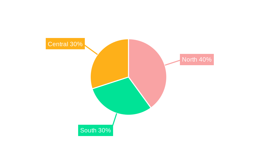 Italy Oil And Gas Market Regional Share