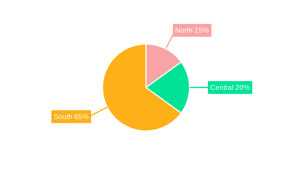 Italy Pouch Packaging Market Regional Share