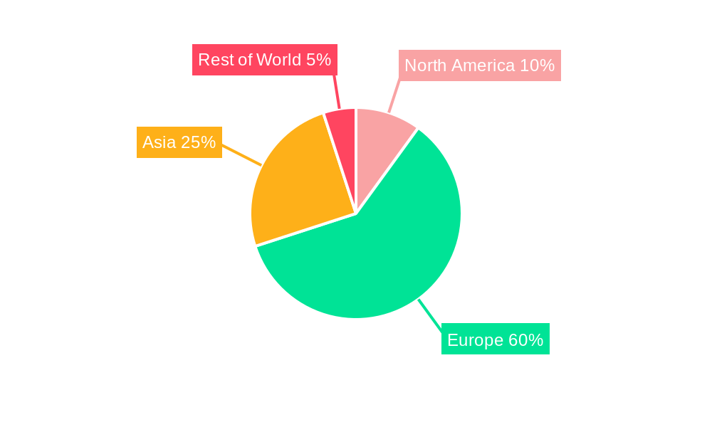 Italy Textile and Clothing Market Regional Share