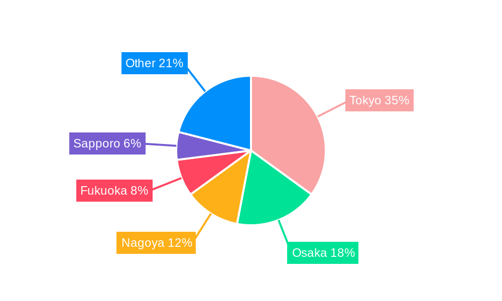Japan Commercial HVAC Market Regional Share