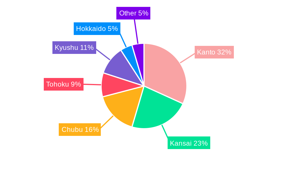 Japan Continuous Glucose Monitoring Devices Market Regional Share