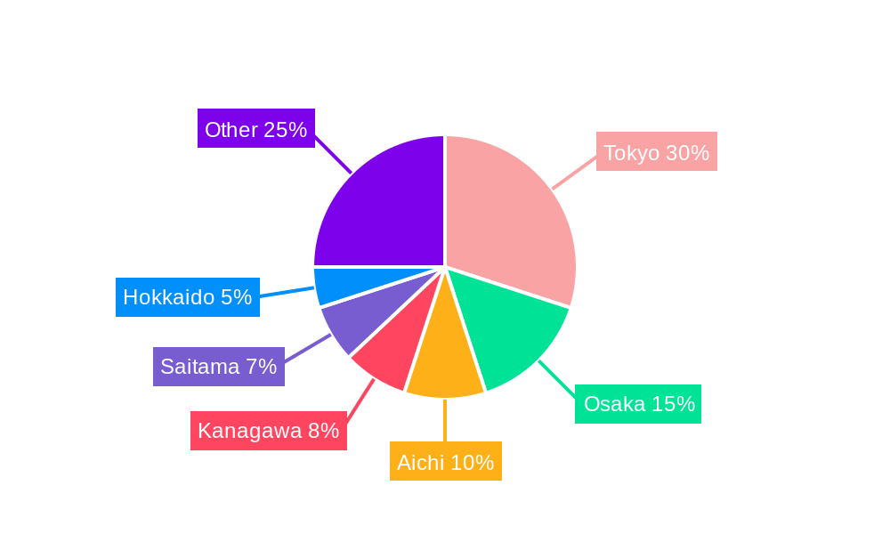 Japan Motor Insurance Industry Regional Share