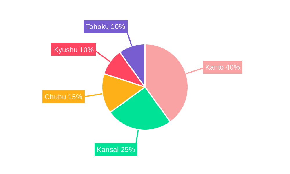 Japan Office Furniture Industry Regional Share