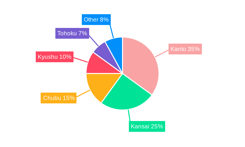 Japan Rigid Plastic Packaging Market Regional Share