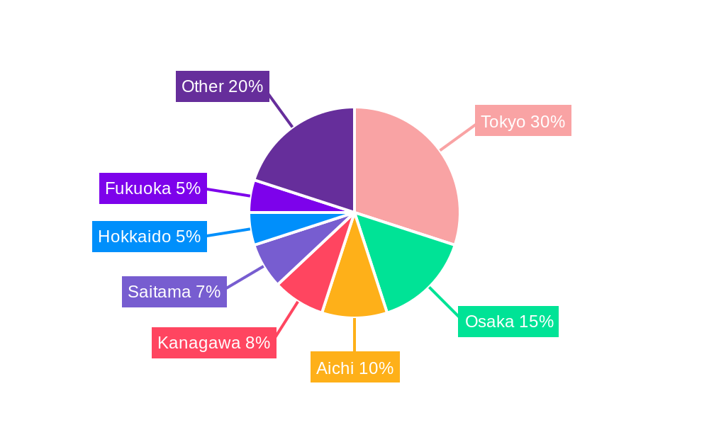 Japan Surveillance Camera Market Regional Share