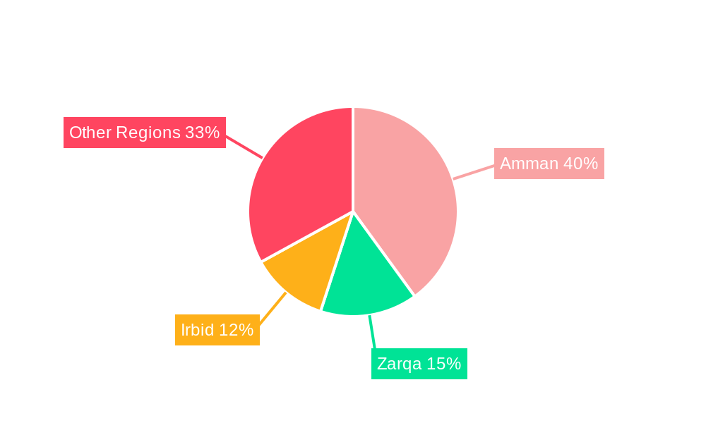 Jordan Lubricant Industry Regional Share