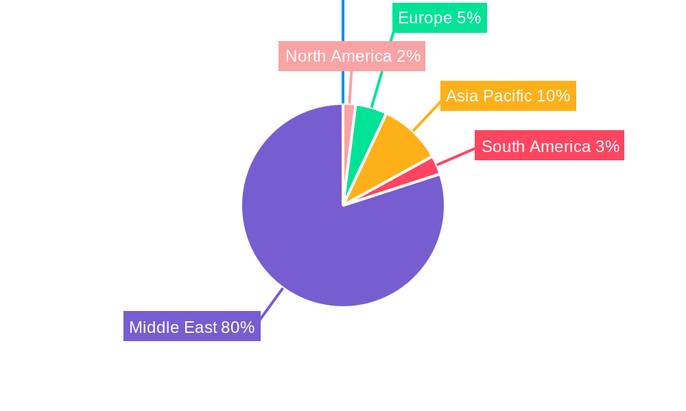KSA Ready Meals Industry Regional Share