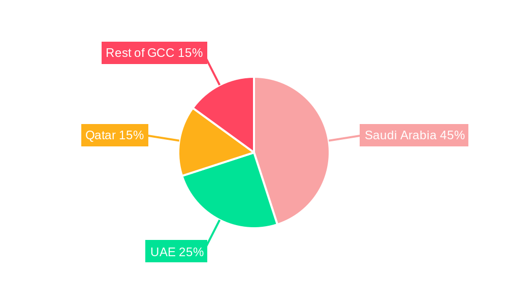 KSA Sea Food Market Regional Share