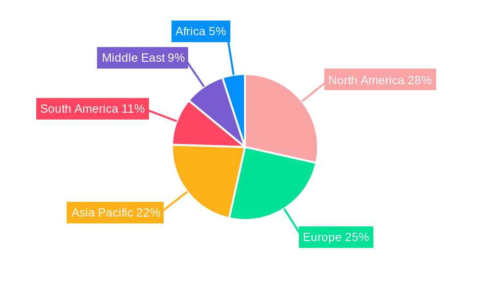 Kitchen Faucets Market Regional Share