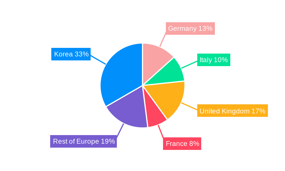 Korean Home Textile Market Regional Share