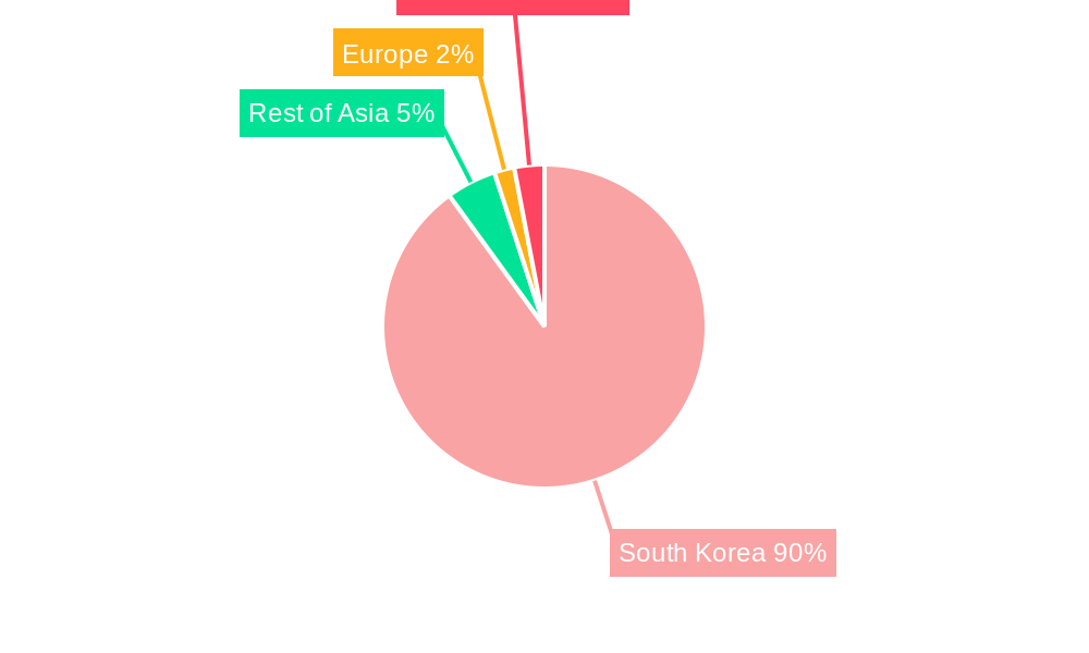 Korean Smart Kitchen Appliances Market Regional Share