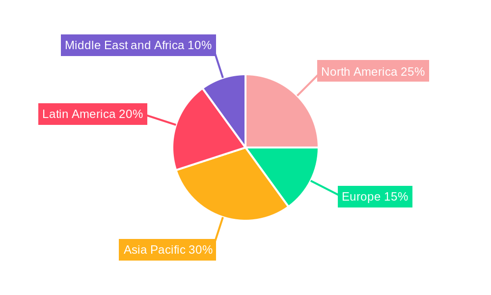 LA AMH and Storage Systems Market Regional Share
