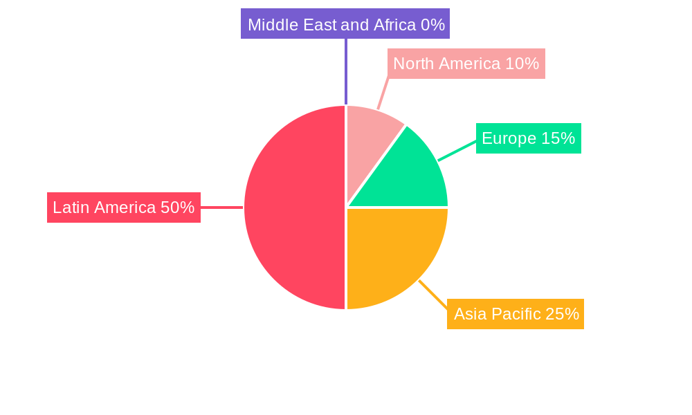 LA Ampoules Packaging Market Regional Share
