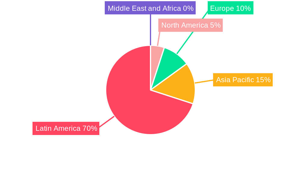 LA Baby Food Packaging Market Regional Share