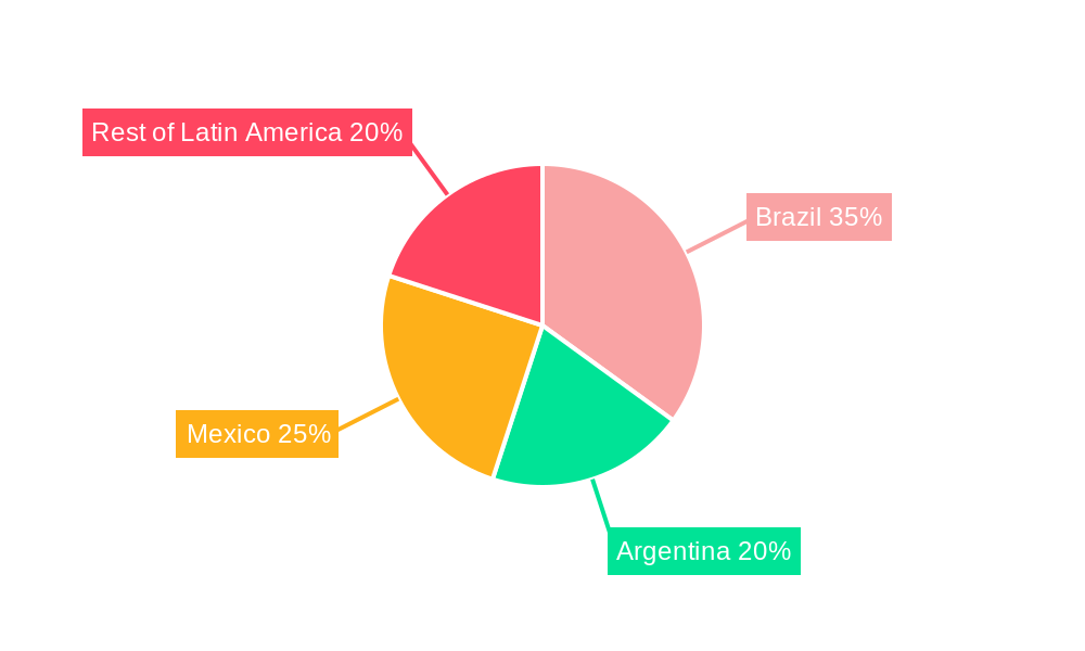 LATAM Payment Gateway Market Regional Share