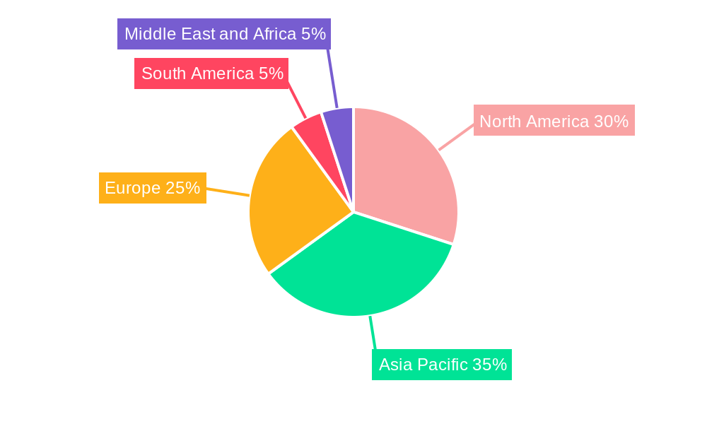 LNG Terminals Industry Regional Share