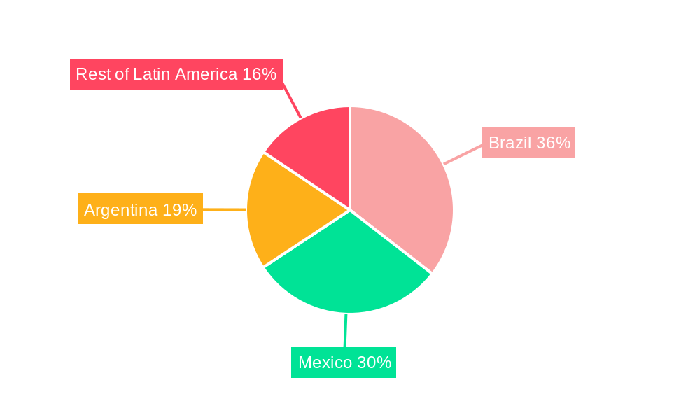 Latin America BOPP Film Market Regional Share