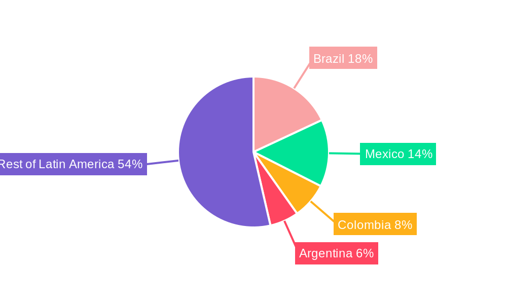 Latin America Banking Industry Regional Share