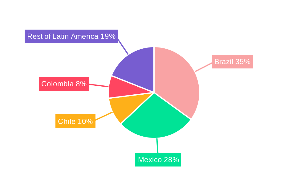 Latin America Cold Storage Transportation Market Regional Share