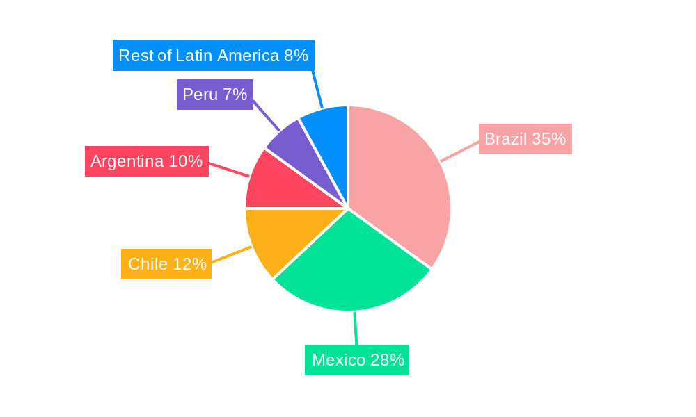 Latin America Data Center Cooling Market Regional Share