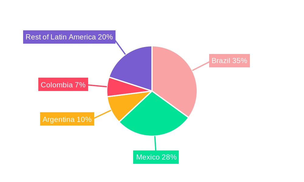 Latin America Injection Molding Machine Industry Regional Share